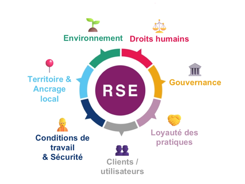 Partes interesadas en la RSE